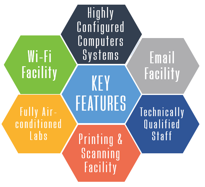 cc-key-features